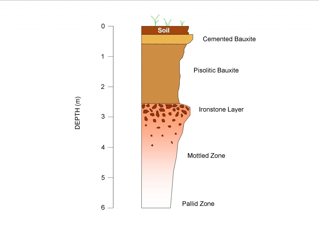 Laterite_profile