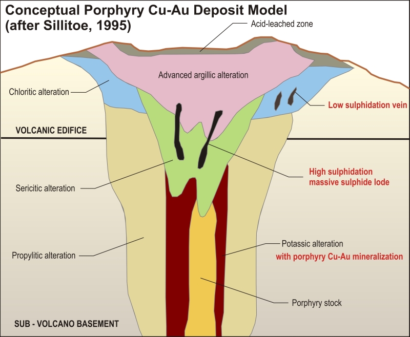 porphyry copper deposit