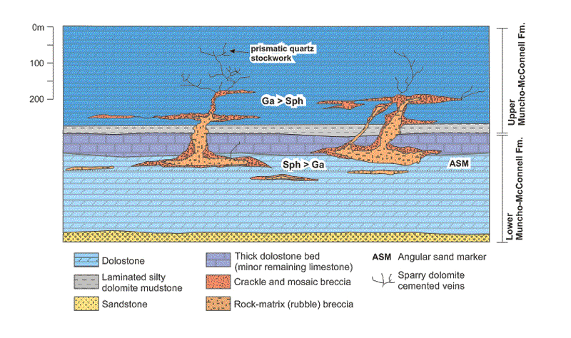 mississippi valley deposit