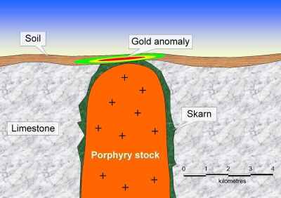 skarn deposit