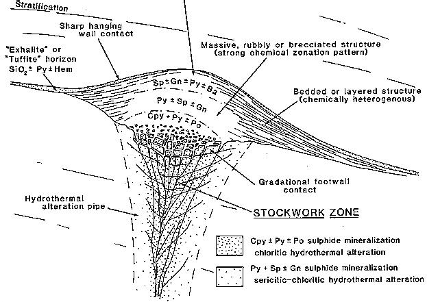 VMS volcanogenic massive sulphide deposit