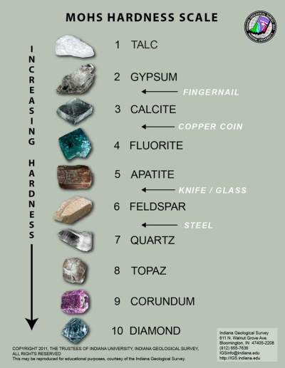 names of precious stones