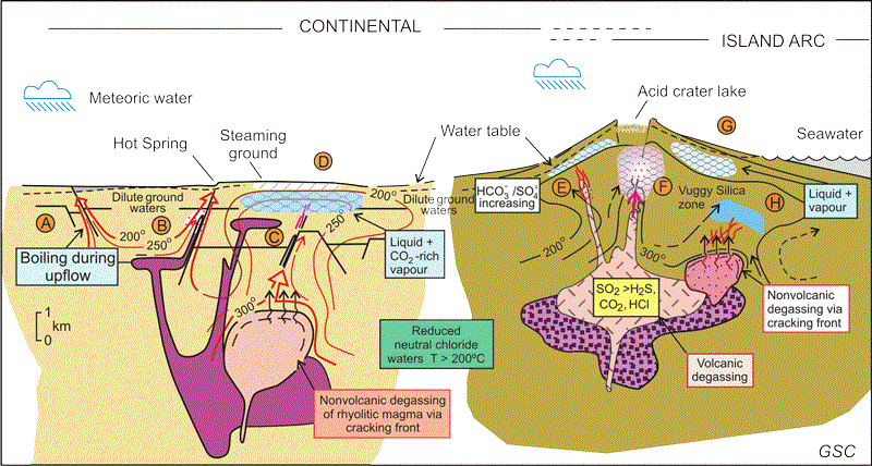 epithermal gold