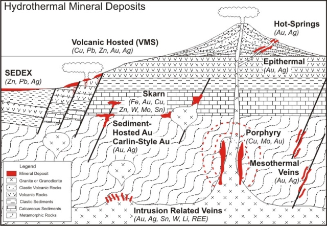 hydrothermal depsoit types