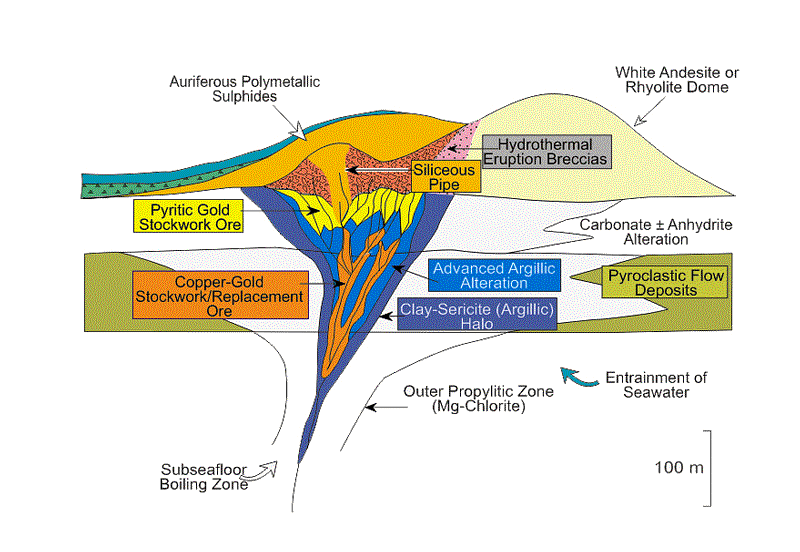 hydrothermal volcanogenic deposits