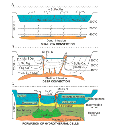 sub-sea VMS hydrothermal circulation