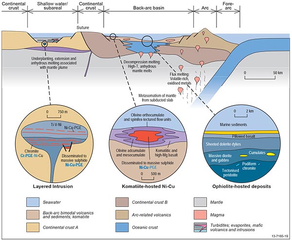 mafic, ultrmafic mineral systems