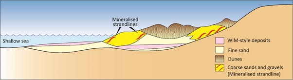 sand mineral