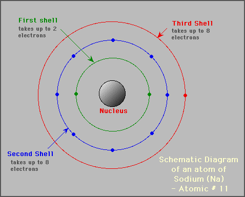 sodium atom