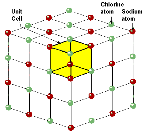 atomic structure of sodium chloride