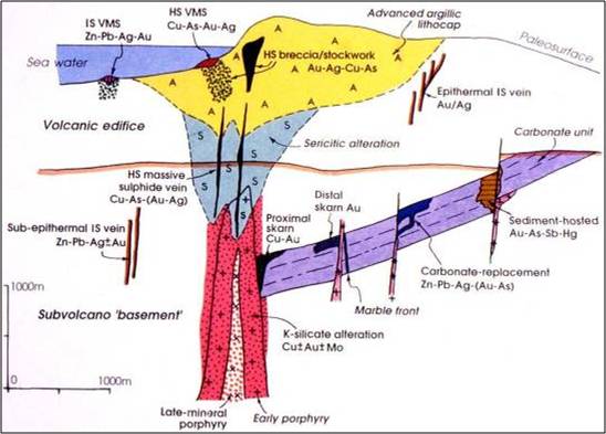 Skarn Deposits