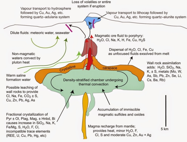 hypothermal environment