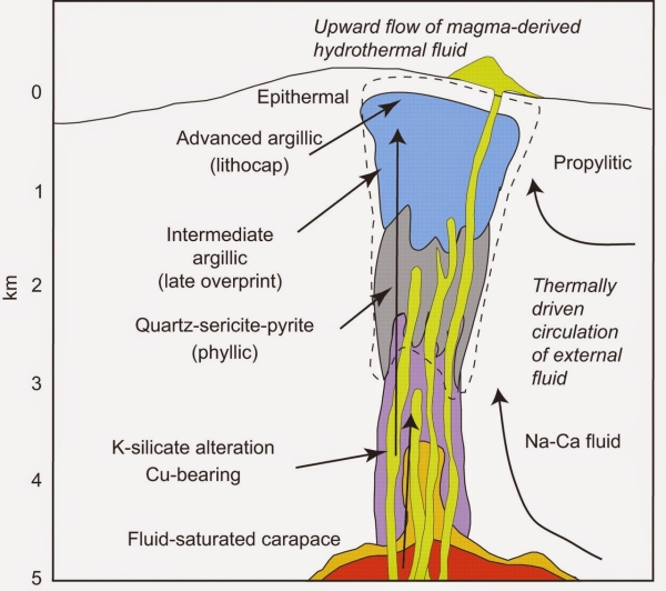 mesothermal environment