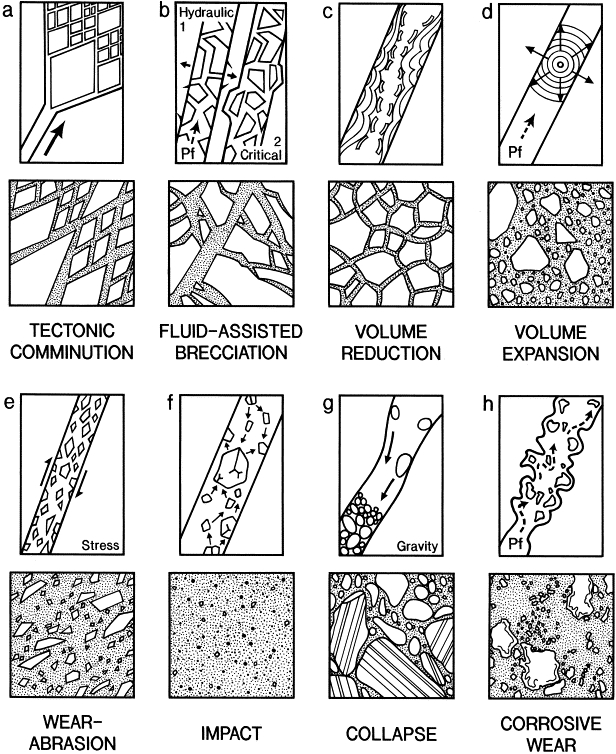 key to breccia origins