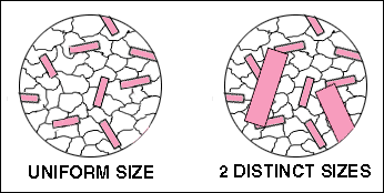 grain size for igneous rocks