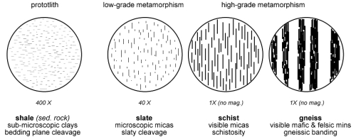 metamorphic textures used in identification