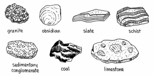 sedimentary rock drawing