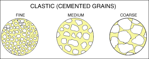 grain size