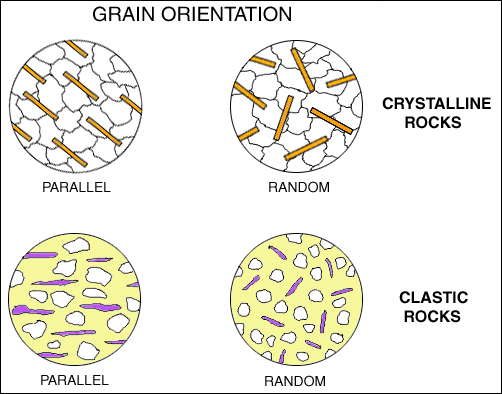 grain orientation