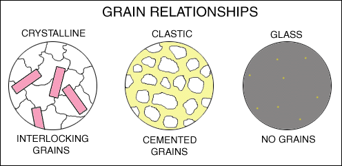 crystal size