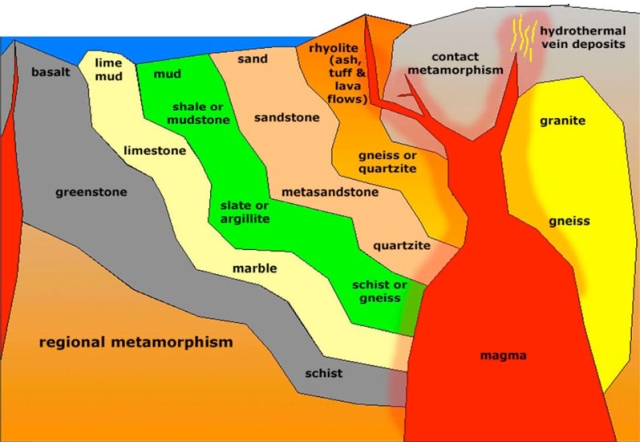 Metamorphic Grade Chart