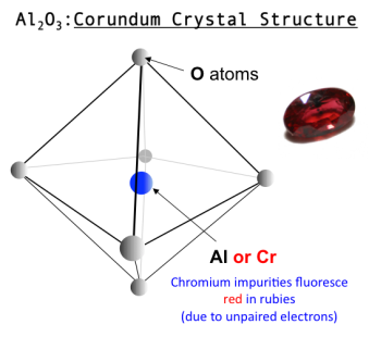corundum crystal