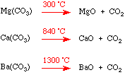 decomposition of a carbonate