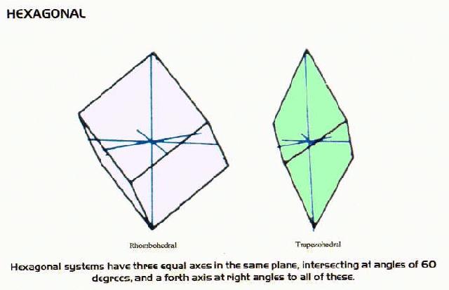 hexagonal crystal