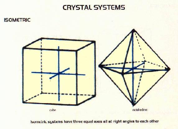 isometric crystal