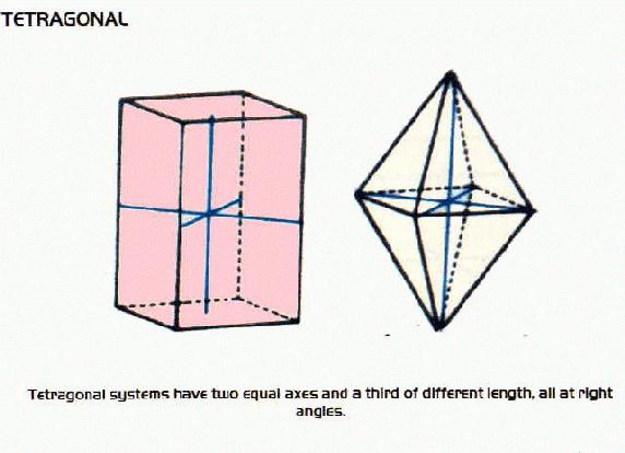 tetragonal crystal