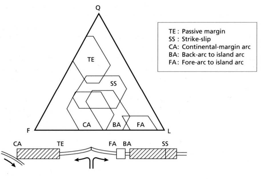 mineral compositions from different source areas