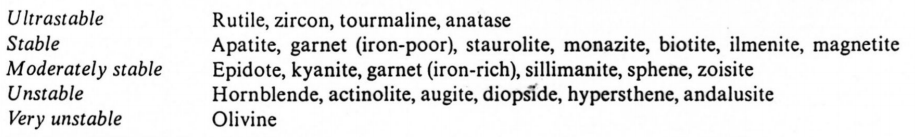 heavy mineral stability