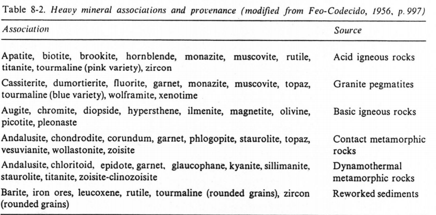 heavy minerals and provenance