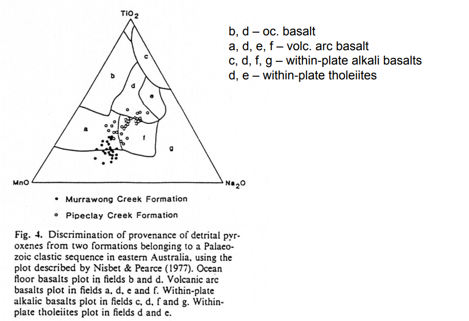 sediments derived from various basalts