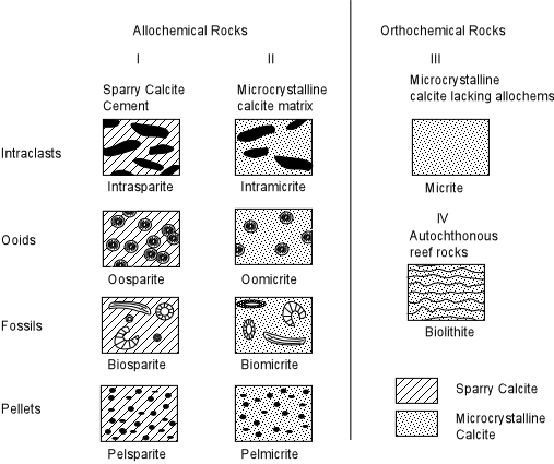 folk classification