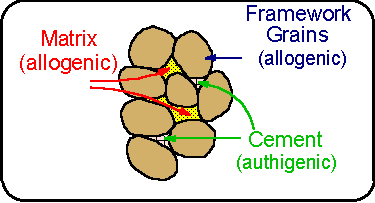 allogenic vs, authigenic minerals