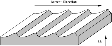 asymmetrical ripples show current direction and create cross bedding