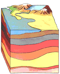 sedimentary animation