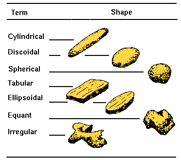 shape of grains