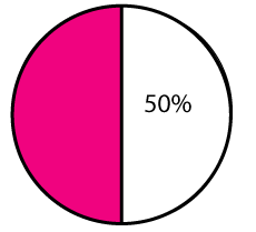 piechart