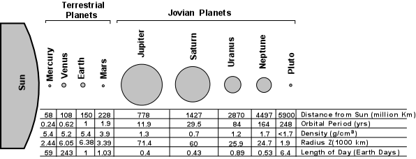 solarsys.gif (17967 bytes)