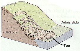 General mechanism of a landslide