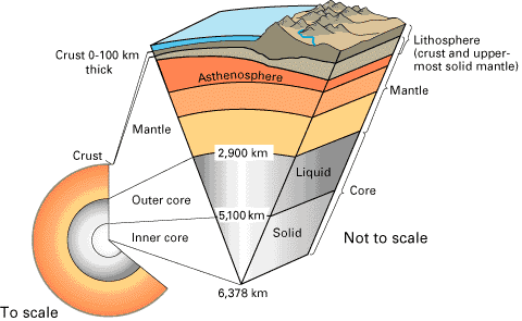 cross-section of earth