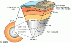 earth crossection