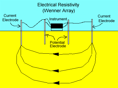 geophysical exploration