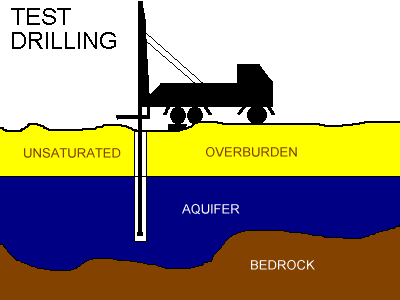 subsurface exploration