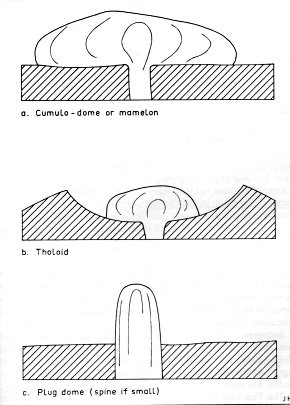 Acid cones