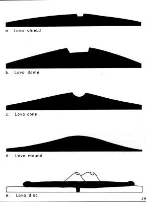 Basaltic Cones