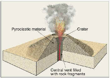 scorie (cinder) cone...