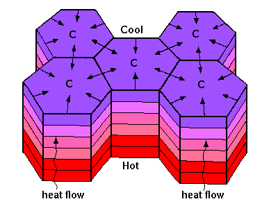 columnar jointing in basalt lava